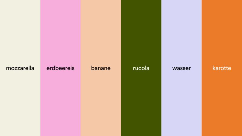 Die Sekundärpalette als sechs hohe Farbstreifen, jeder mit seinem Namen beschriftet: mozzarella in Cremeweiß, erdbeereis in Rosa, banane in Aprikose, rucola in dunklem Oliv, wasser in blassem Flieder und karotte in Orange.